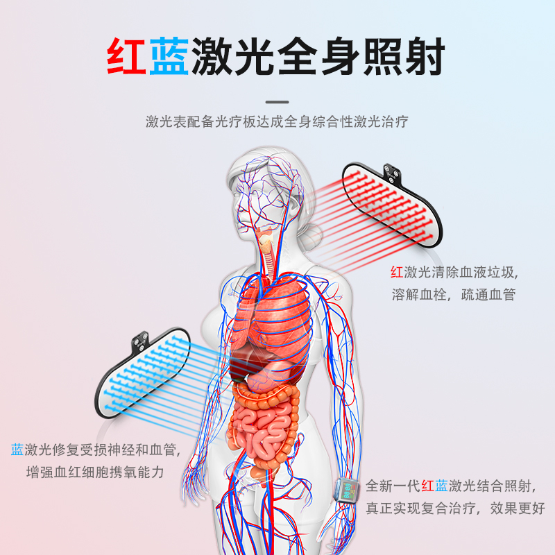 紅藍(lán)激光結(jié)合照射是什么原理