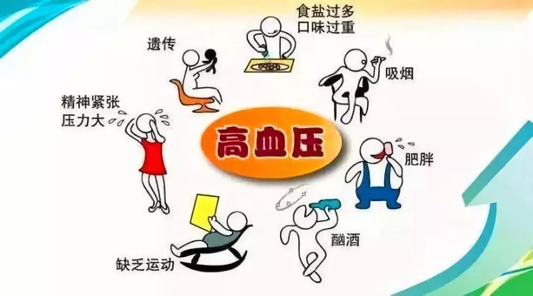 高血壓.png